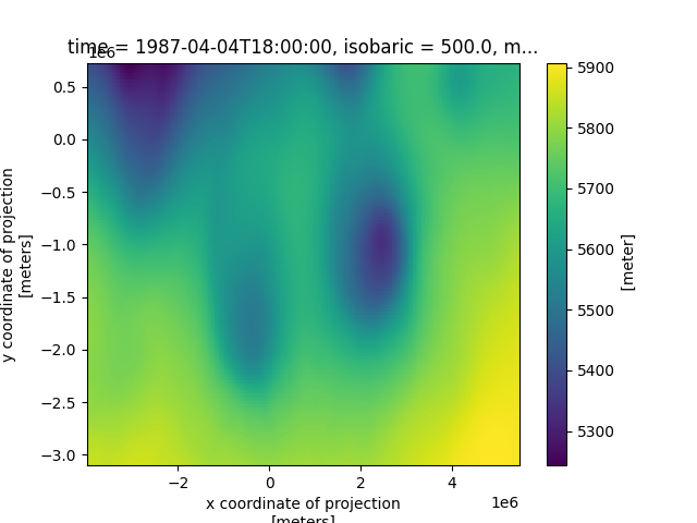 time = 1987-04-04T18:00:00, isobaric = 500.0, m...