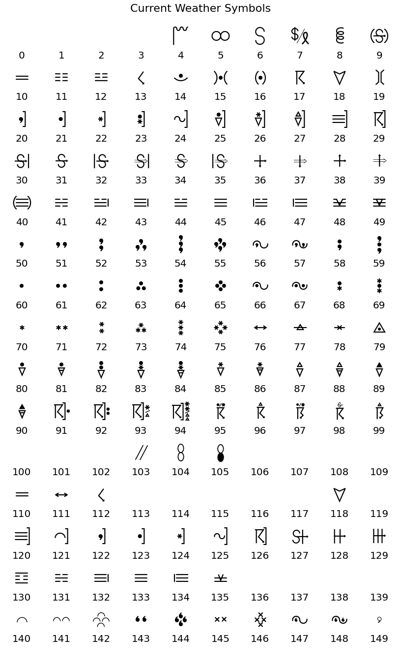 ../../_images/metpy-plots-StationPlot-1_01_00.png