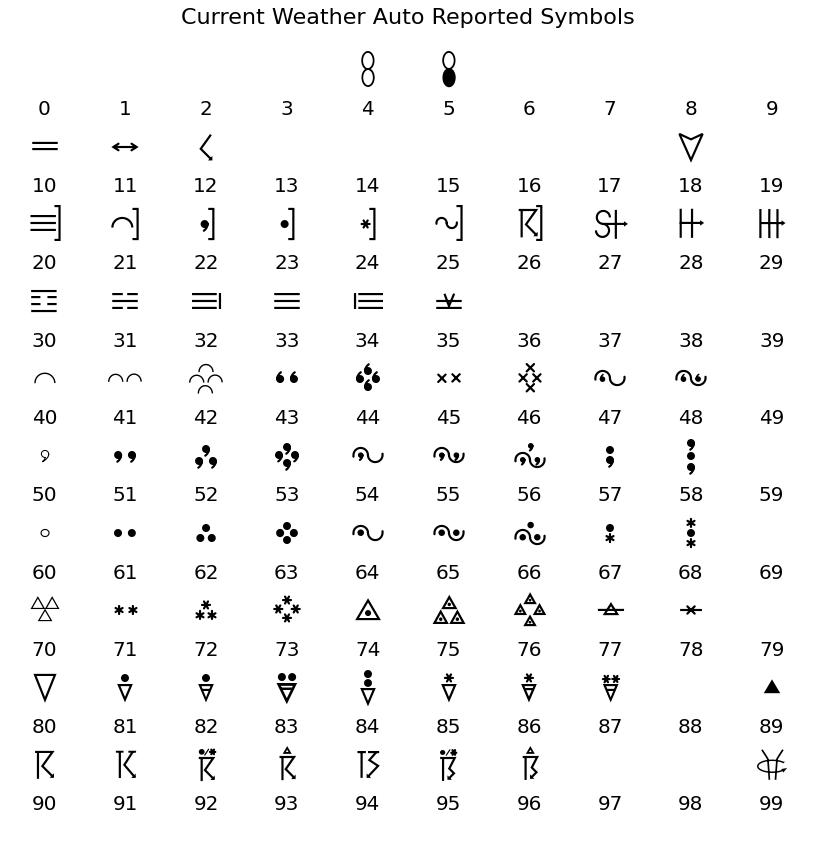 ../../_images/metpy-plots-StationPlot-1_01_01.png