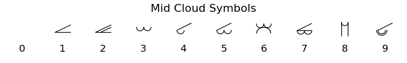 ../../_images/metpy-plots-StationPlot-1_01_03.png