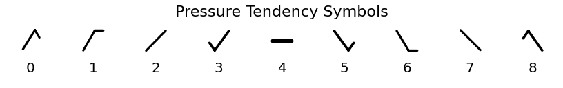 ../../_images/metpy-plots-StationPlot-1_01_06.png