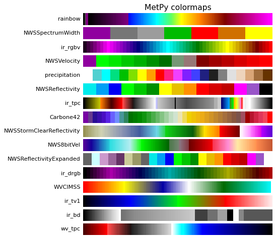 ../../_images/metpy-plots-ctables-1.png