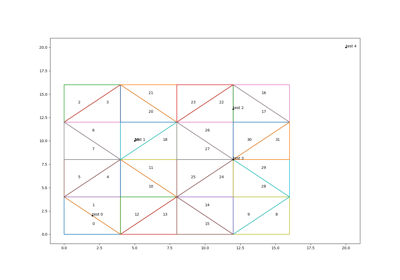 Find Natural Neighbors Verification