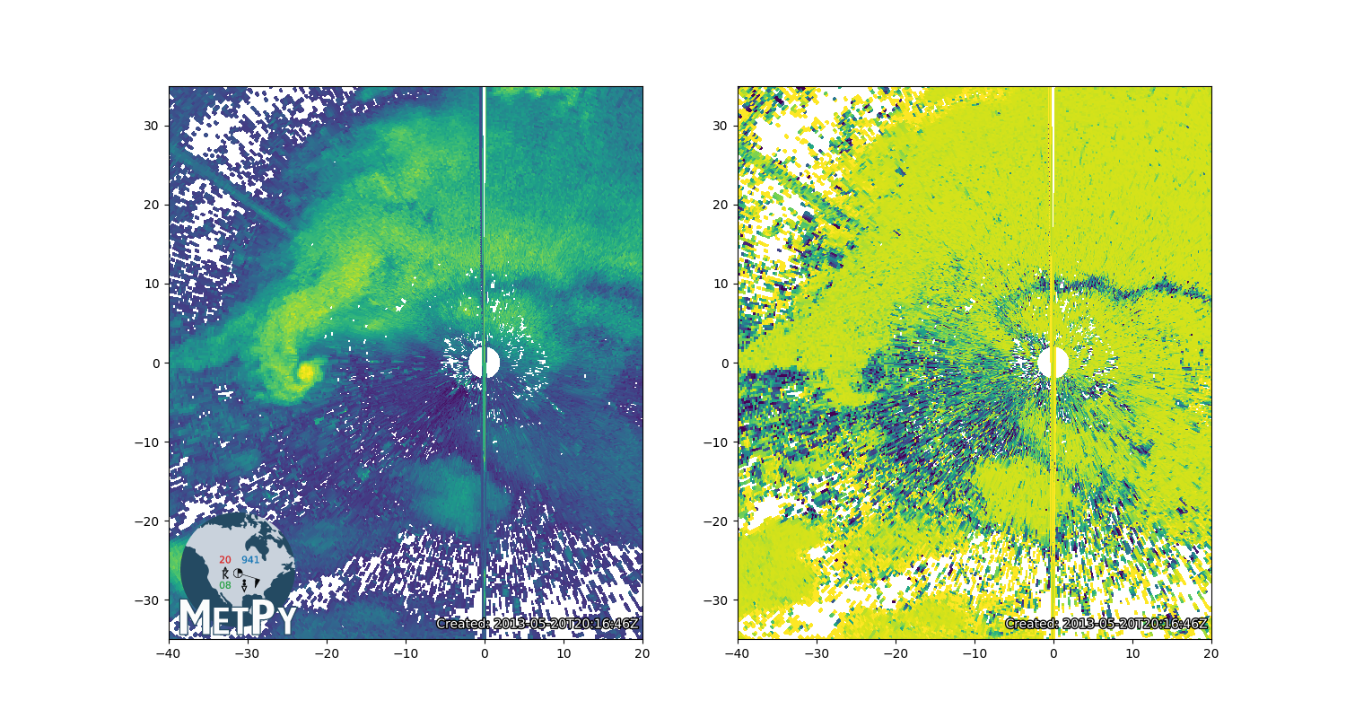 NEXRAD Level 2 File