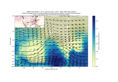 Cross Section Analysis