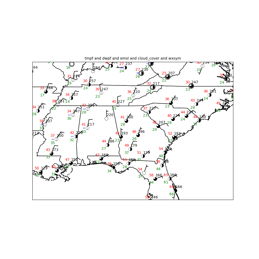 tmpf and dwpf and emsl and cloud_cover and wxsym