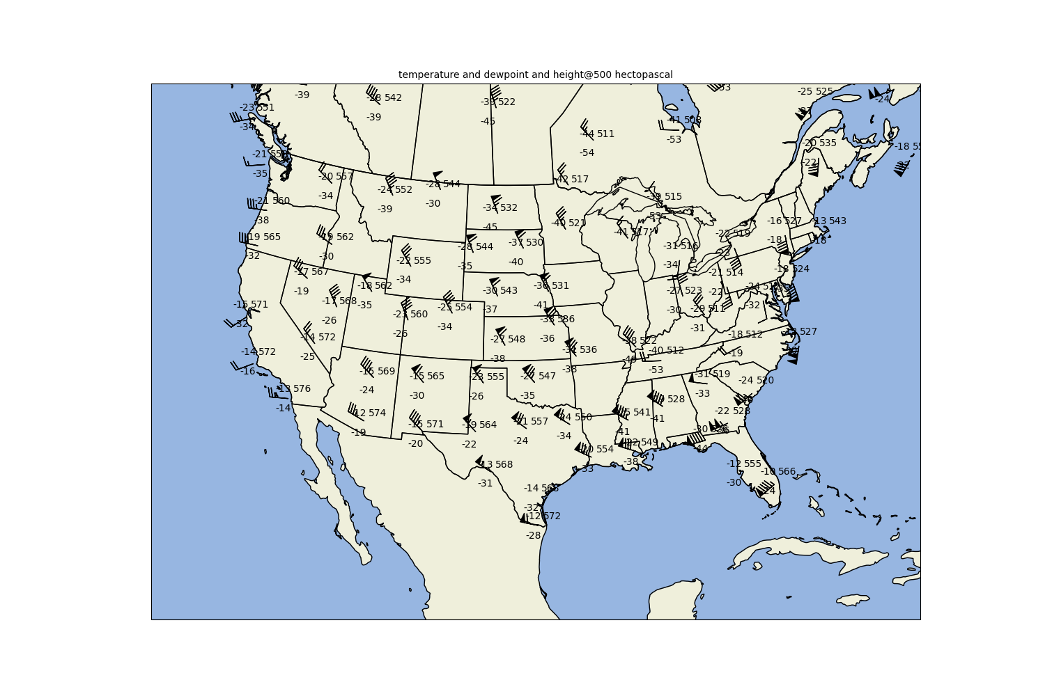 temperature and dewpoint and height@500 hectopascal