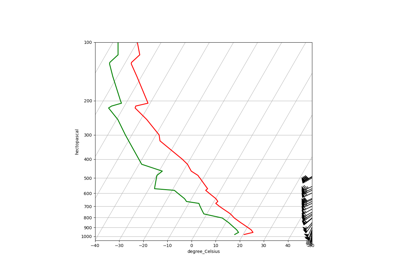 Upper Air Sounding Tutorial