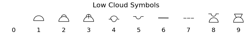 ../../_images/metpy-plots-StationPlot-1_01_02.png