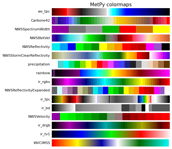 ../../_images/metpy-plots-ctables-1.png