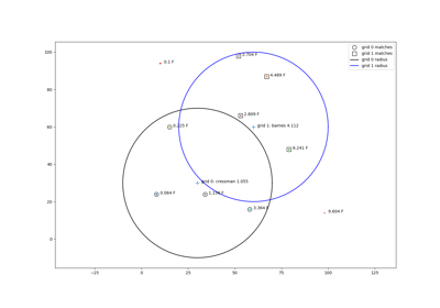 Inverse Distance Verification: Cressman and Barnes