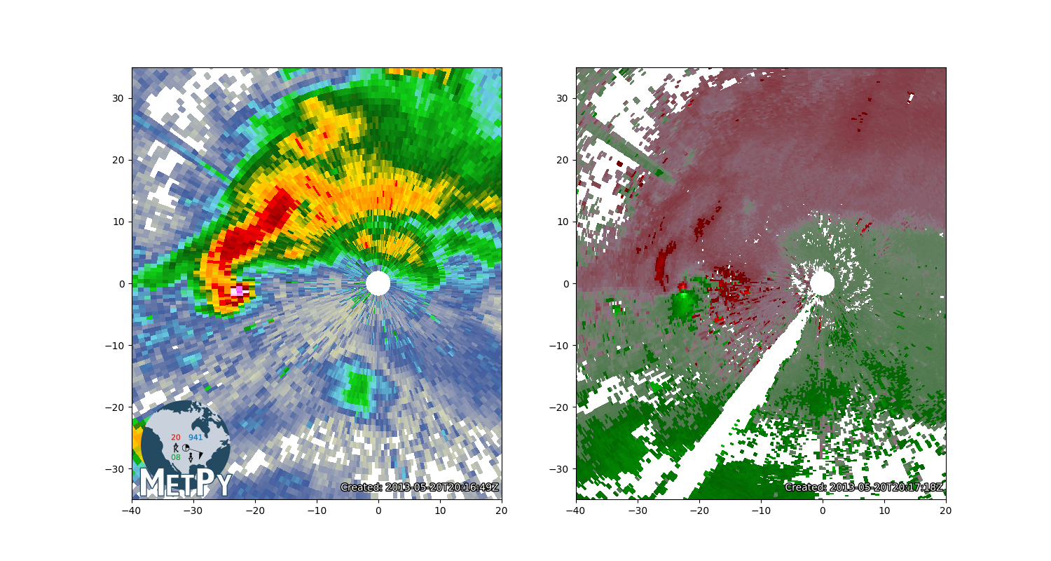 NEXRAD Level 3 File