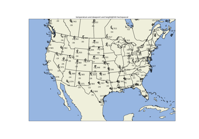 Upper Air Analysis using Declarative Syntax