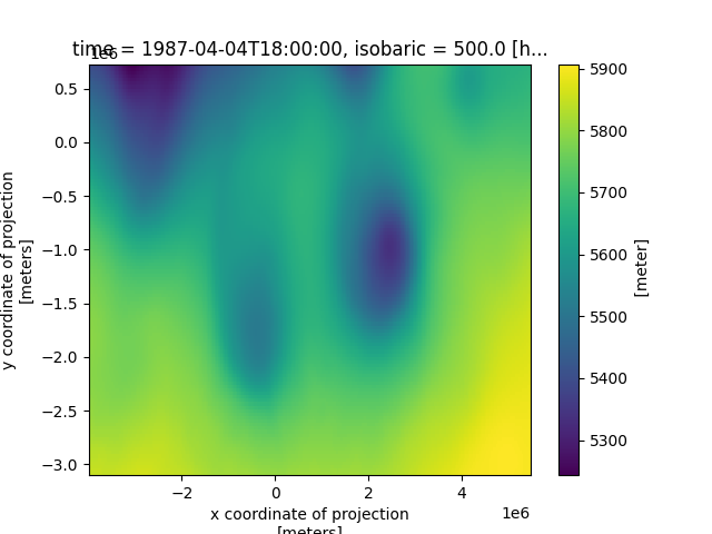 time = 1987-04-04T18:00:00, isobaric = 500.0 [h...