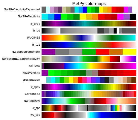 ../../_images/metpy-plots-ctables-1.png