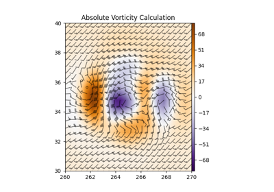 Absolute Vorticity