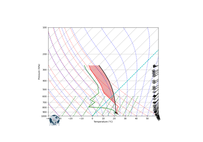 Advanced Sounding