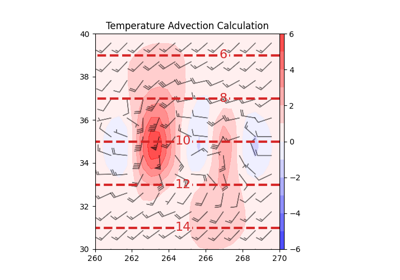 Advection