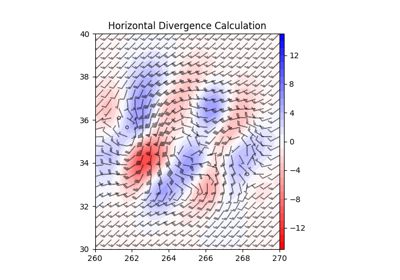 Divergence