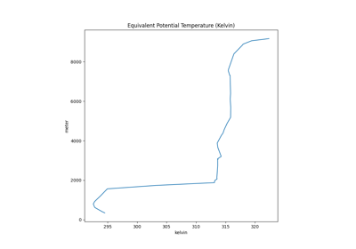 Equivalent Potential Temperature