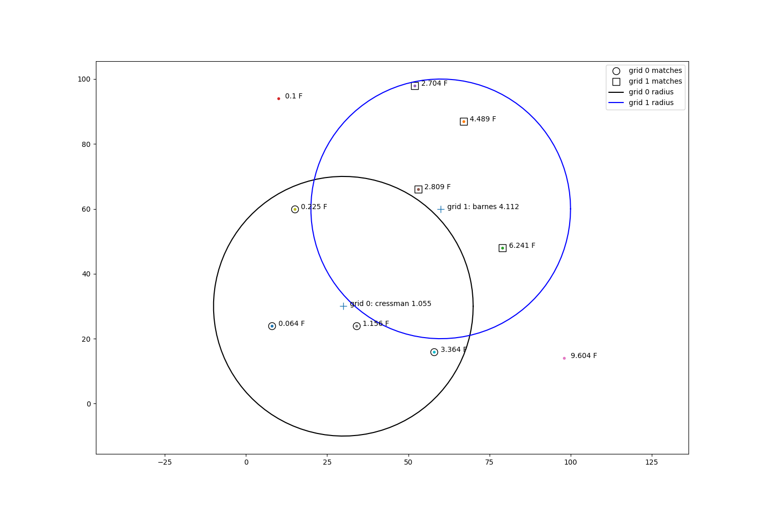 Inverse Distance Verification