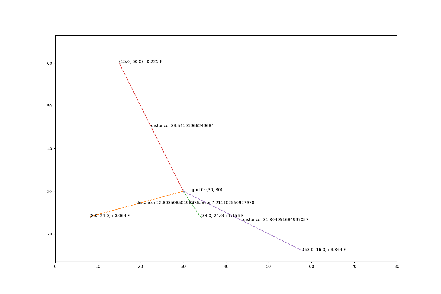 Inverse Distance Verification