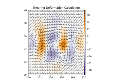 Shearing Deformation