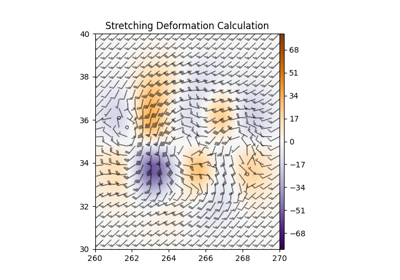 Stretching Deformation