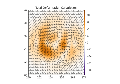 Total Deformation