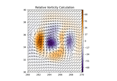 Vorticity