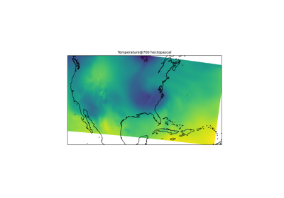 Raster Plots using Declarative Syntax