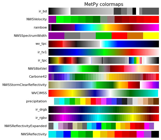 ../../_images/metpy-plots-ctables-1.png