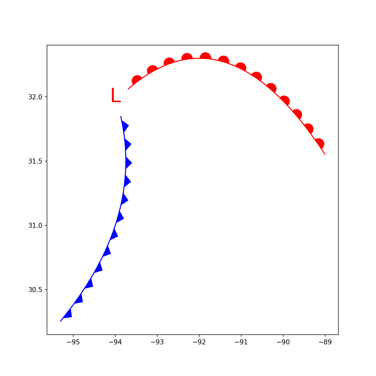 Simple Fronts Plot