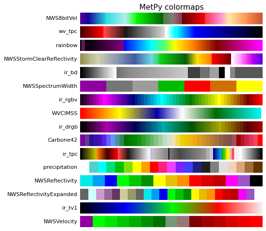 ../../_images/metpy-plots-ctables-1.png