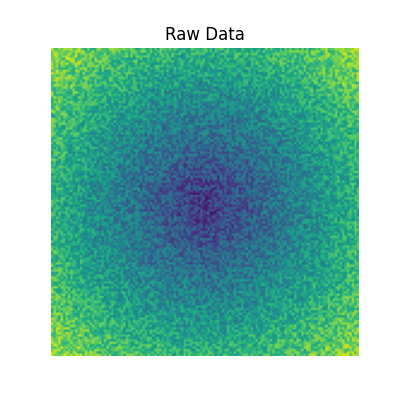 Raw Data