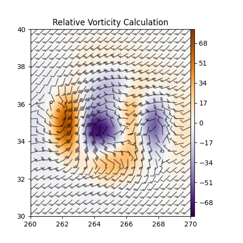 Relative Vorticity Calculation