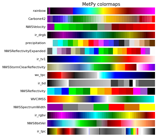 ../../_images/metpy-plots-ctables-1.png