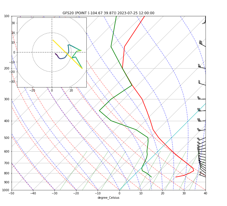 ../../_images/Forecast_Model_Vertical_Sounding_28_3.png