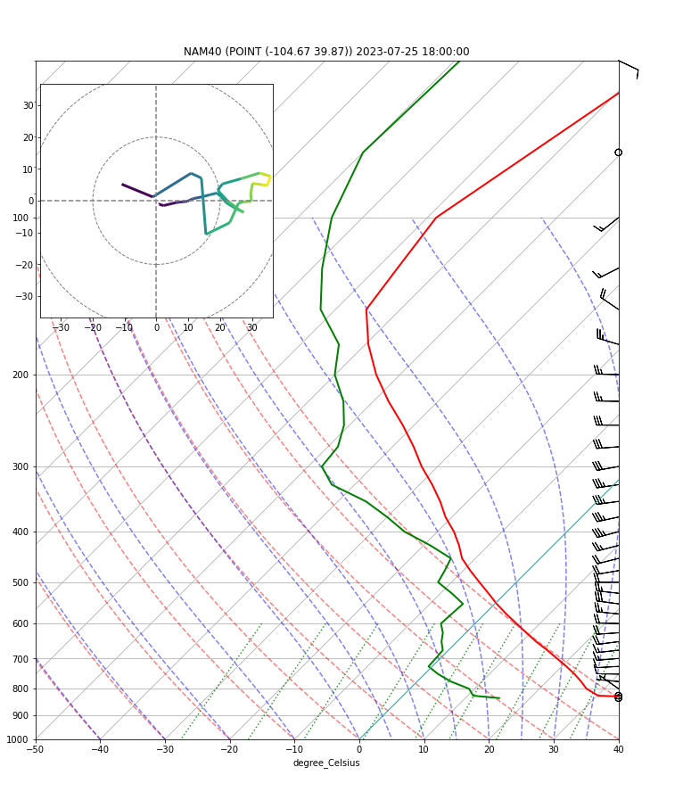 ../../_images/Forecast_Model_Vertical_Sounding_28_5.png