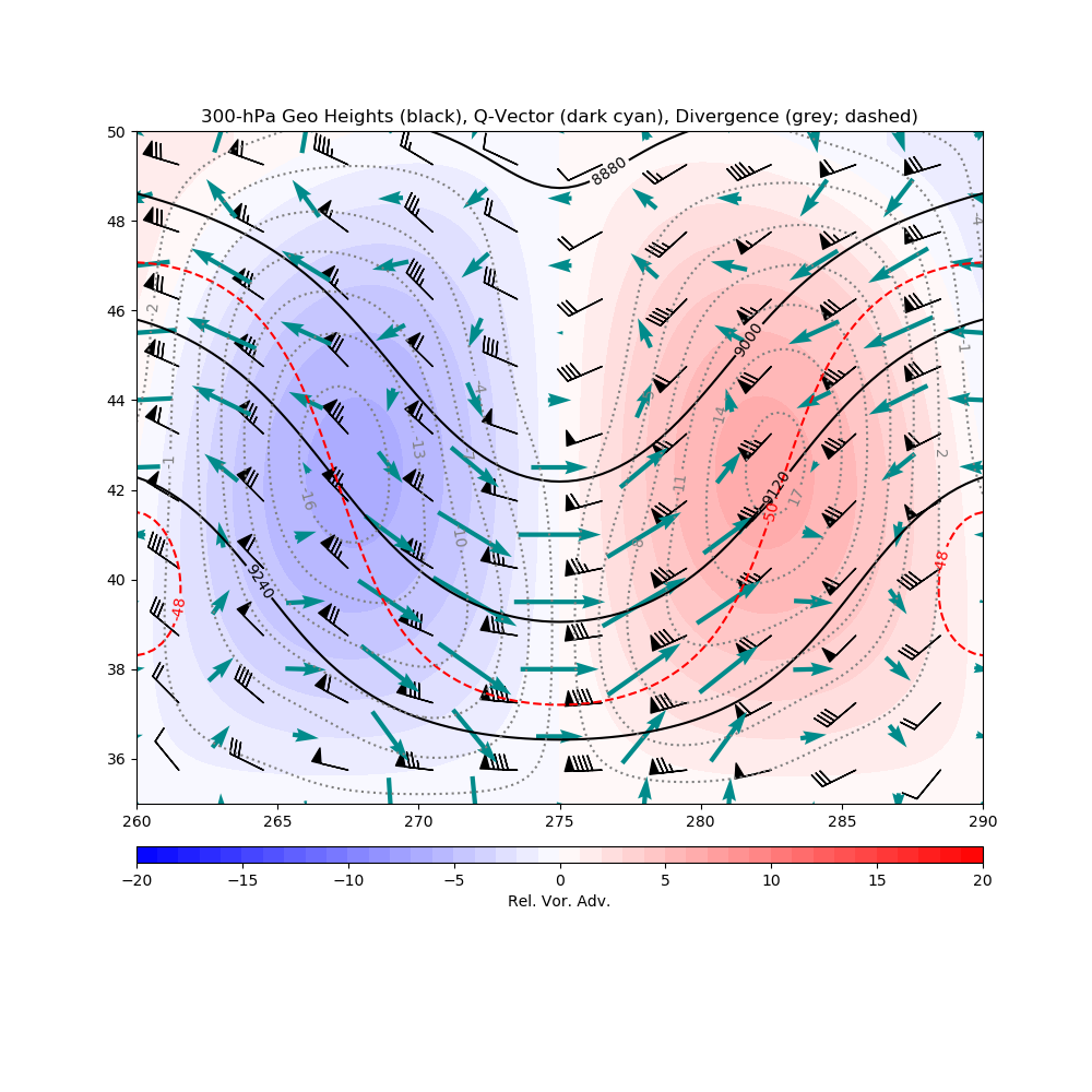 ../_images/sphx_glr_Analytic_300hPa_Trough_001.png