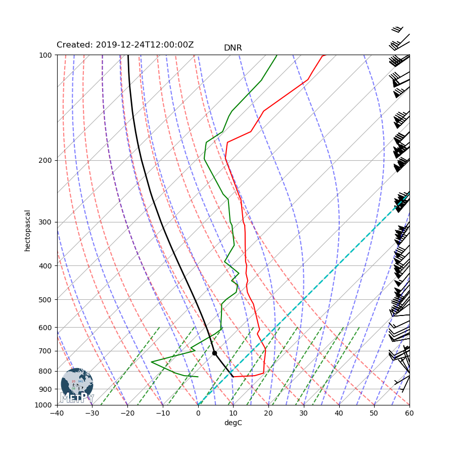 ../_images/sphx_glr_Sounding_Plotter_001.png