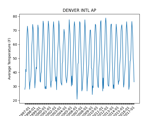 DENVER INTL AP