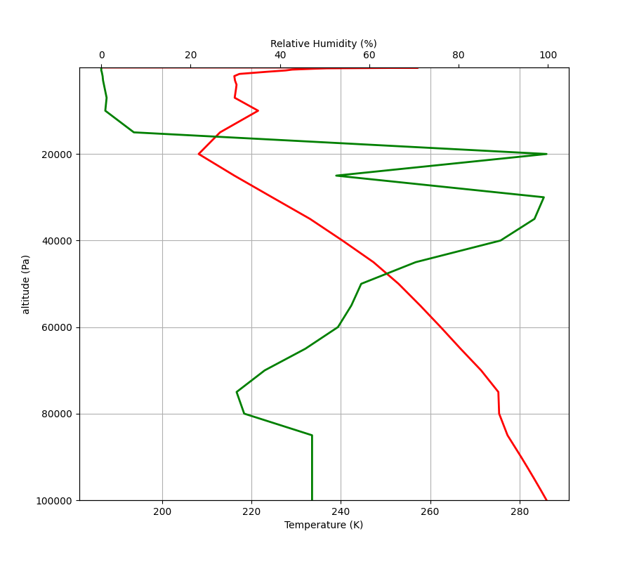 New NCS-Core Test Materials