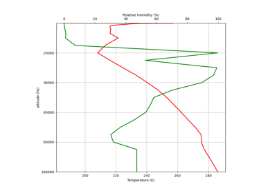 ../_images/sphx_glr_NCSS_Example_thumb.png