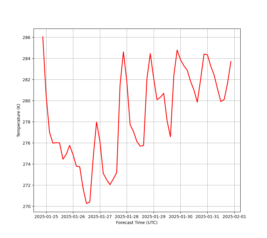 ../../_images/sphx_glr_NCSS_Timeseries_Examples_001.png