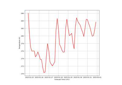 ../_images/sphx_glr_NCSS_Timeseries_Examples_thumb.png