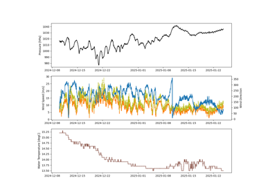 ../_images/sphx_glr_buoy_met_request_thumb.png